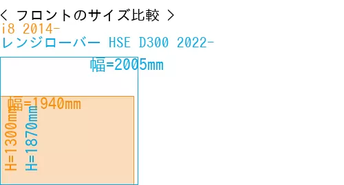 #i8 2014- + レンジローバー HSE D300 2022-